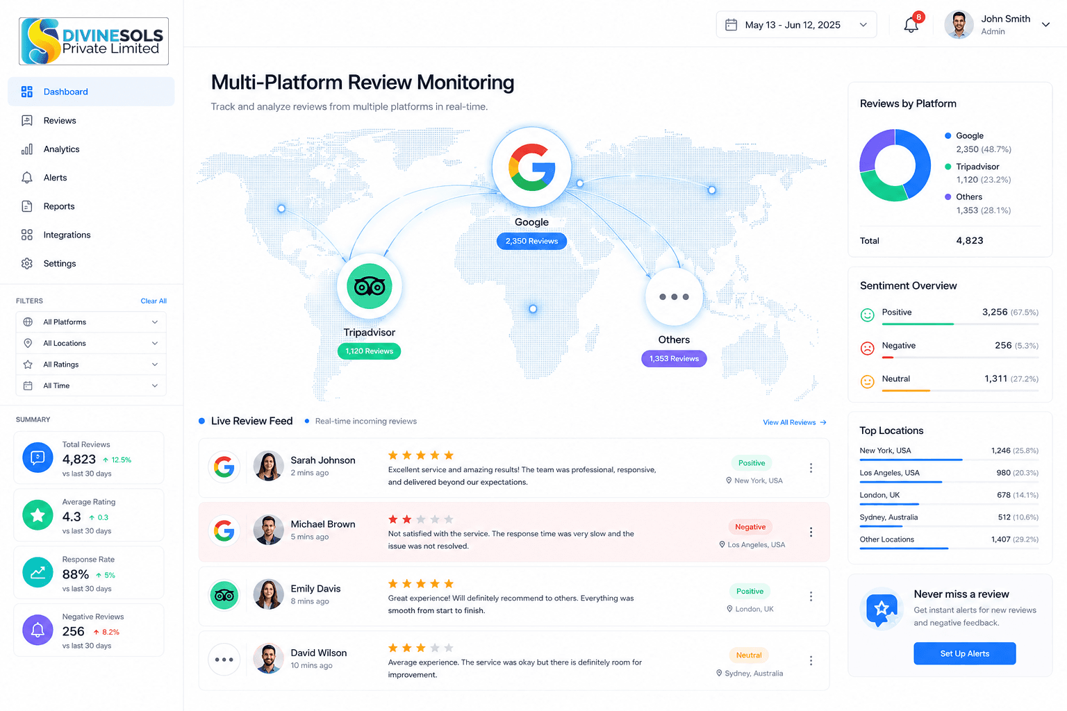 Multi-platform review monitoring dashboard for Google, TripAdvisor, Facebook, and more